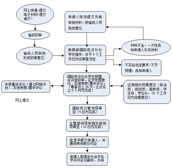 说明: http://www.jsj.edu.cn/upload/userfiles/20171129/1511945791724609.jpg